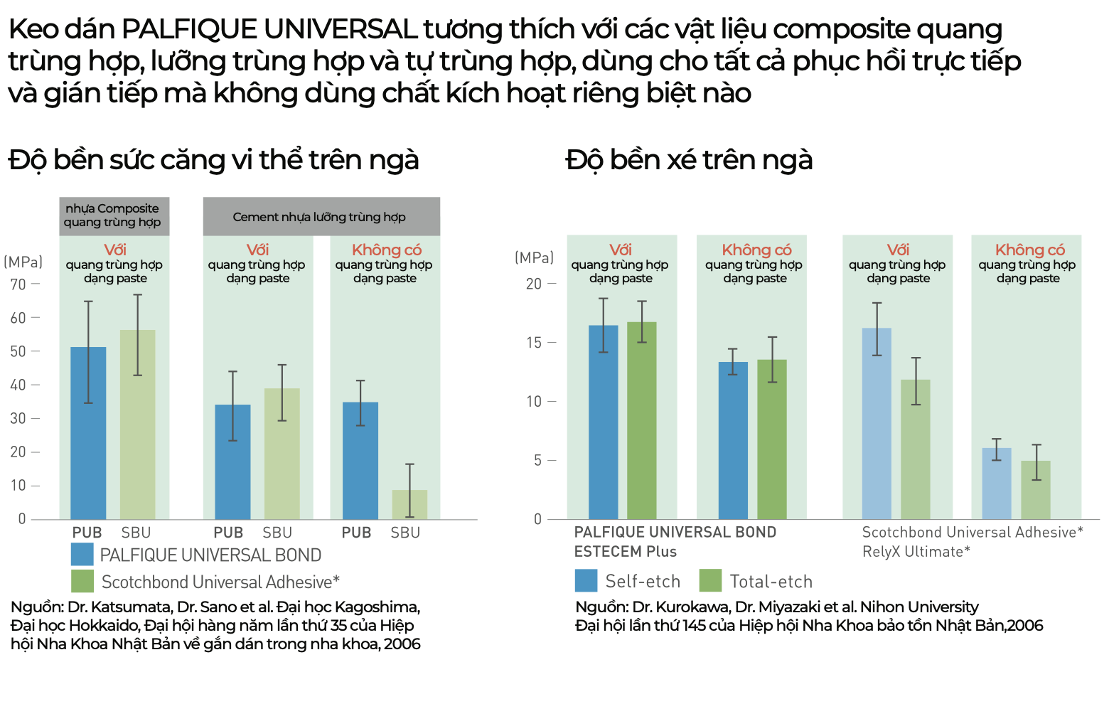 Keo dán đa năng Palfique Universal Bond Kit - Tokuyama